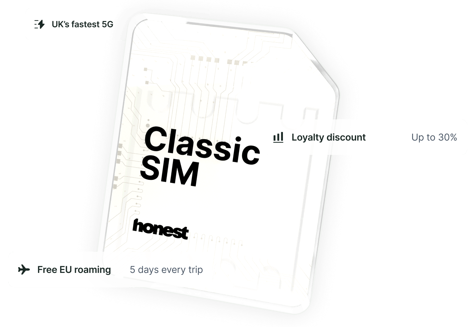 Classic SIM with loyalty features