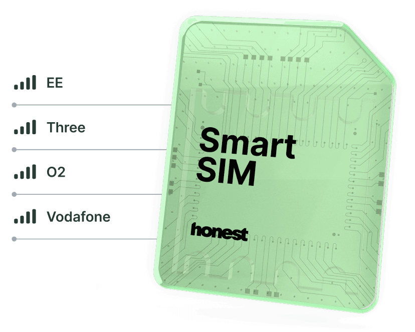 Smart SIM on iPhone